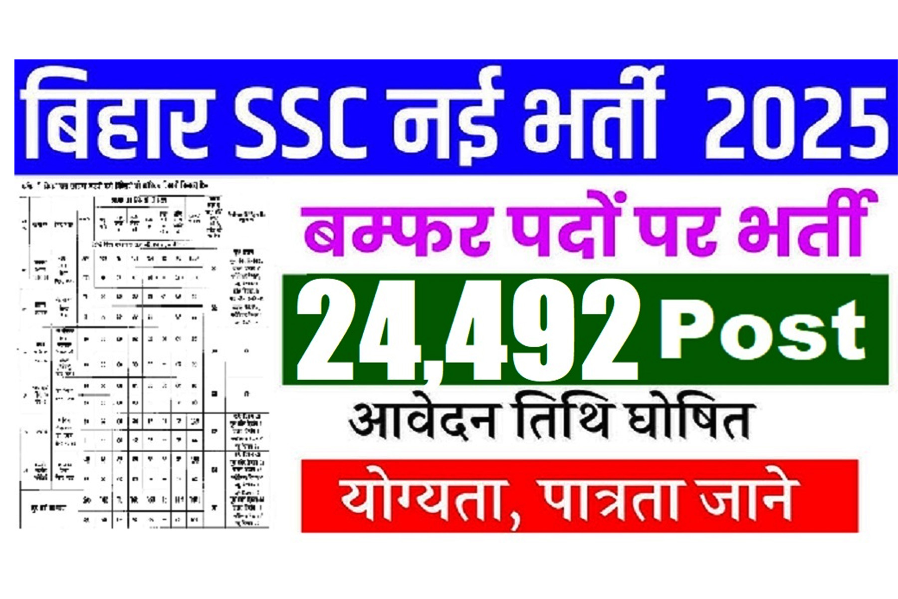 Bihar BSSC Inter Level Recruitment 2026