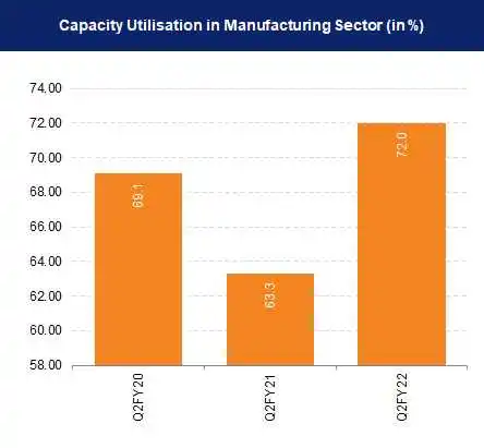 manufacturing-sector