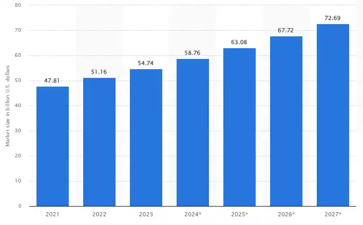 Market Size of Alcoholic Beverages in India