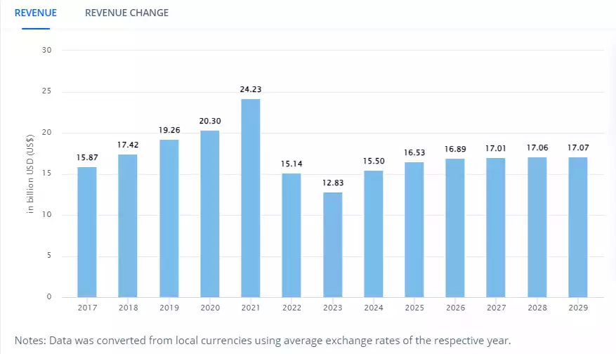 Investment Banking Marketing