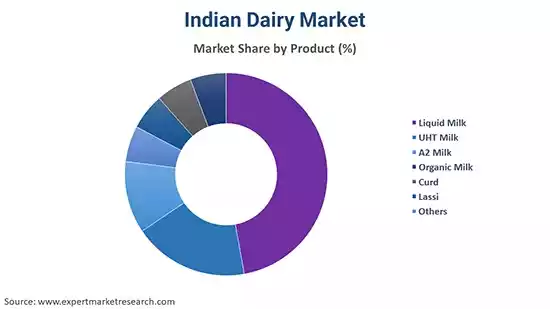 dairy-market-size.jpg
