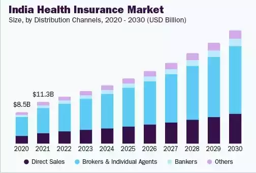 India Health Insurance Market