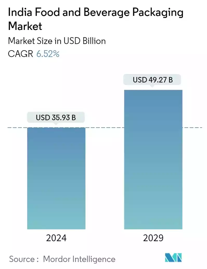 market-size-of-food-packaging.jpg