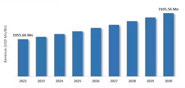Global Pencils Market Growth