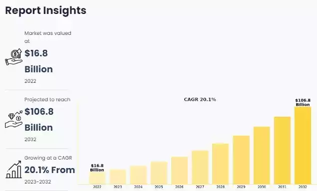Travel Insurance Market