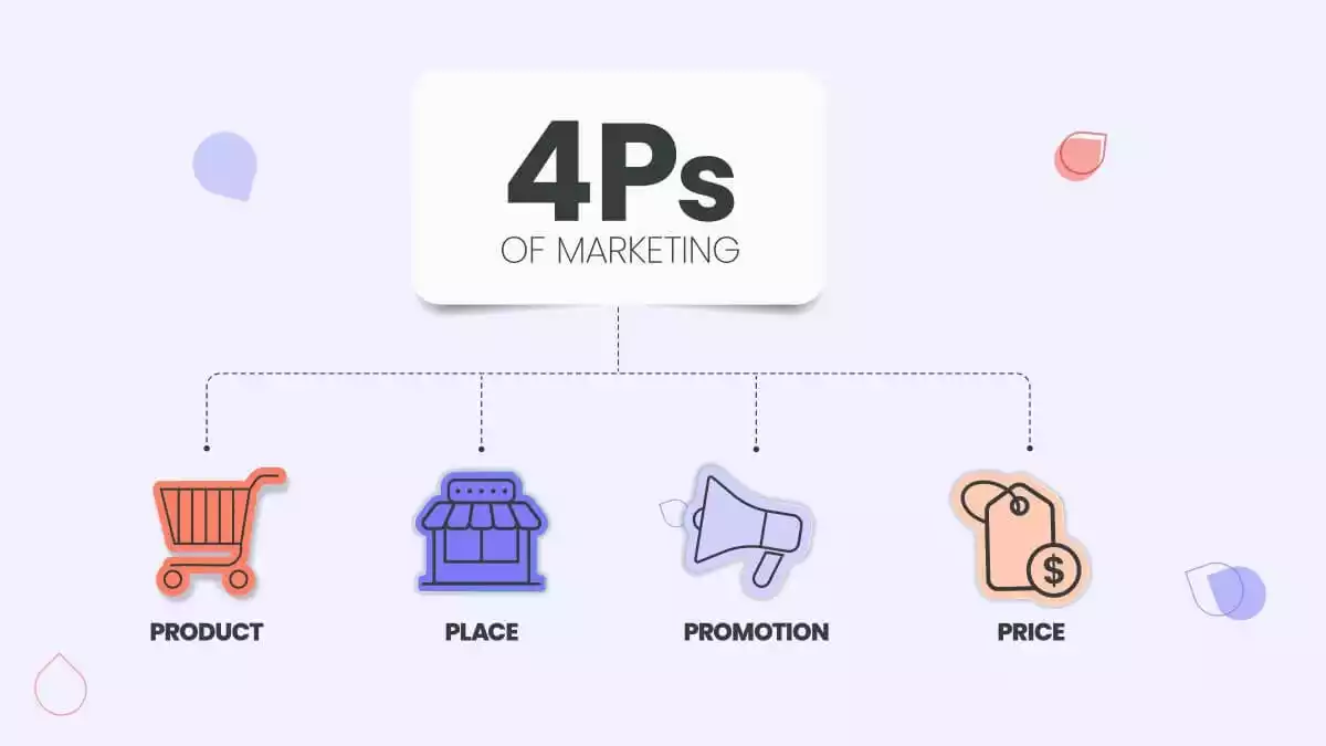 Promote Retail Business with the Essential 4 Ps Strategy.tring Promote Retail Business with the Essential 4 Ps Strategy