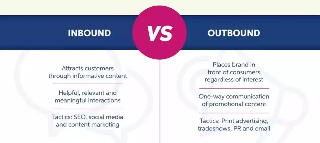 Elevate Your Inbound Marketing Strategy