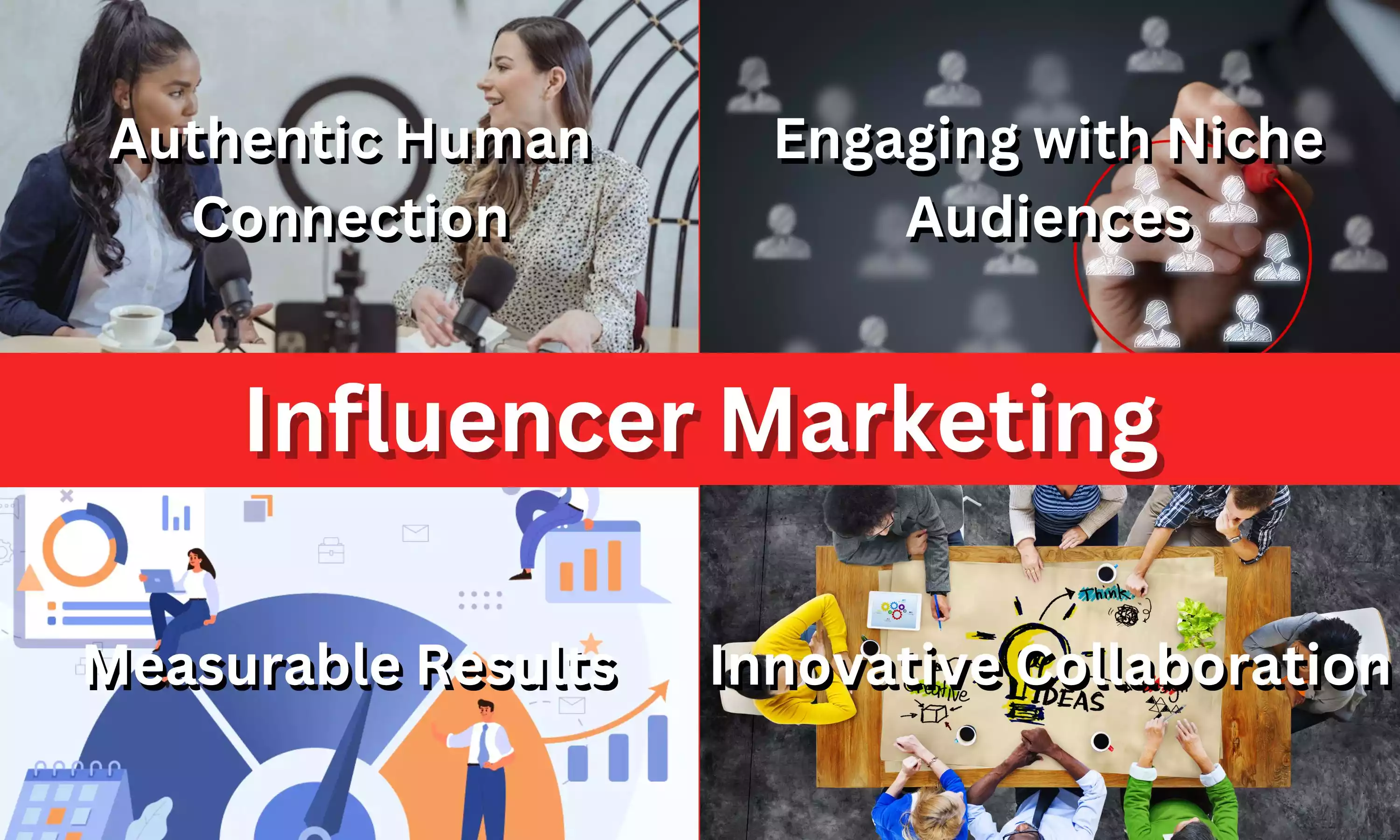 Core Elements of Influencer Marketing