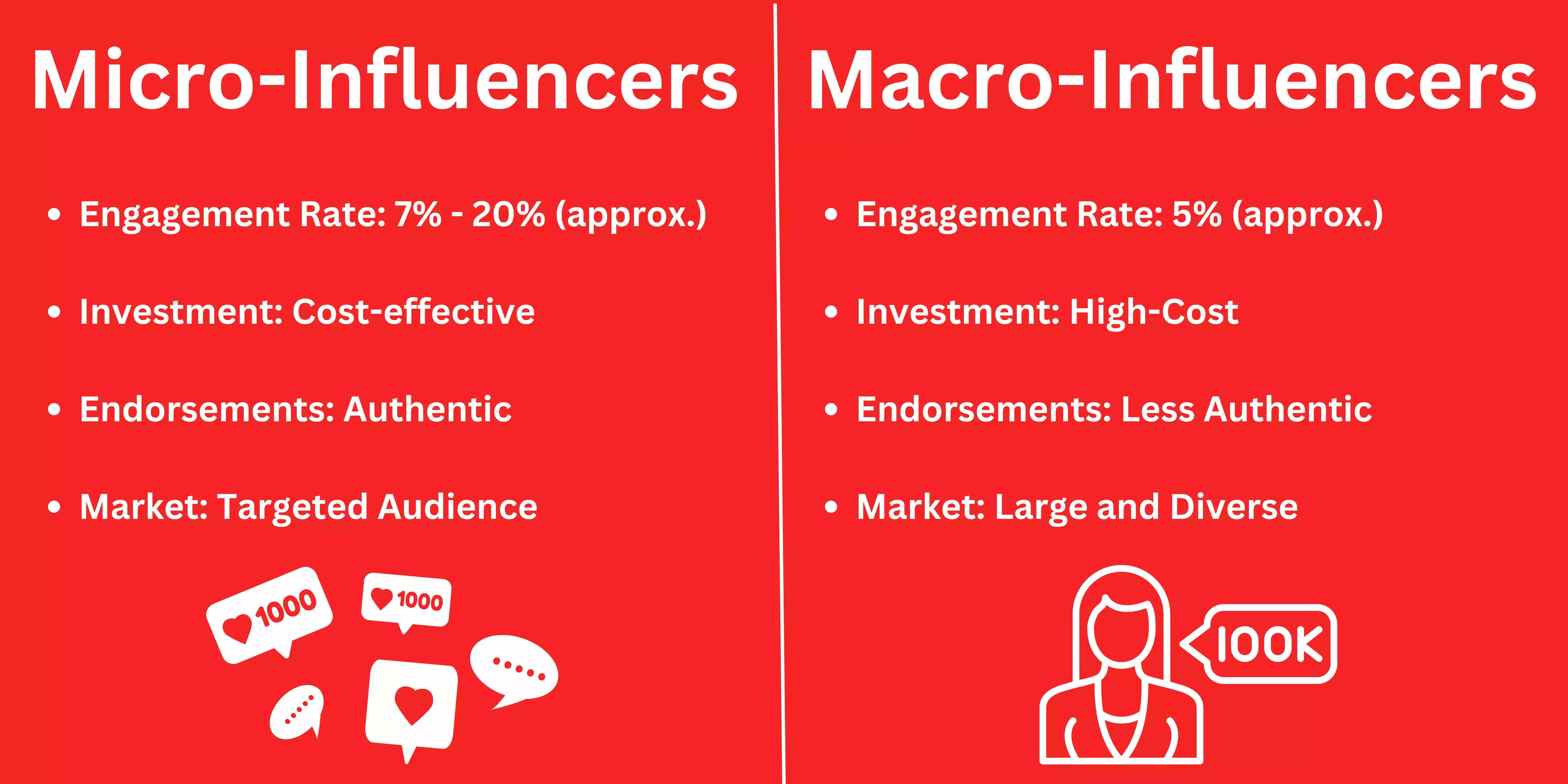 understanding-the-impact-of-micro-influencers